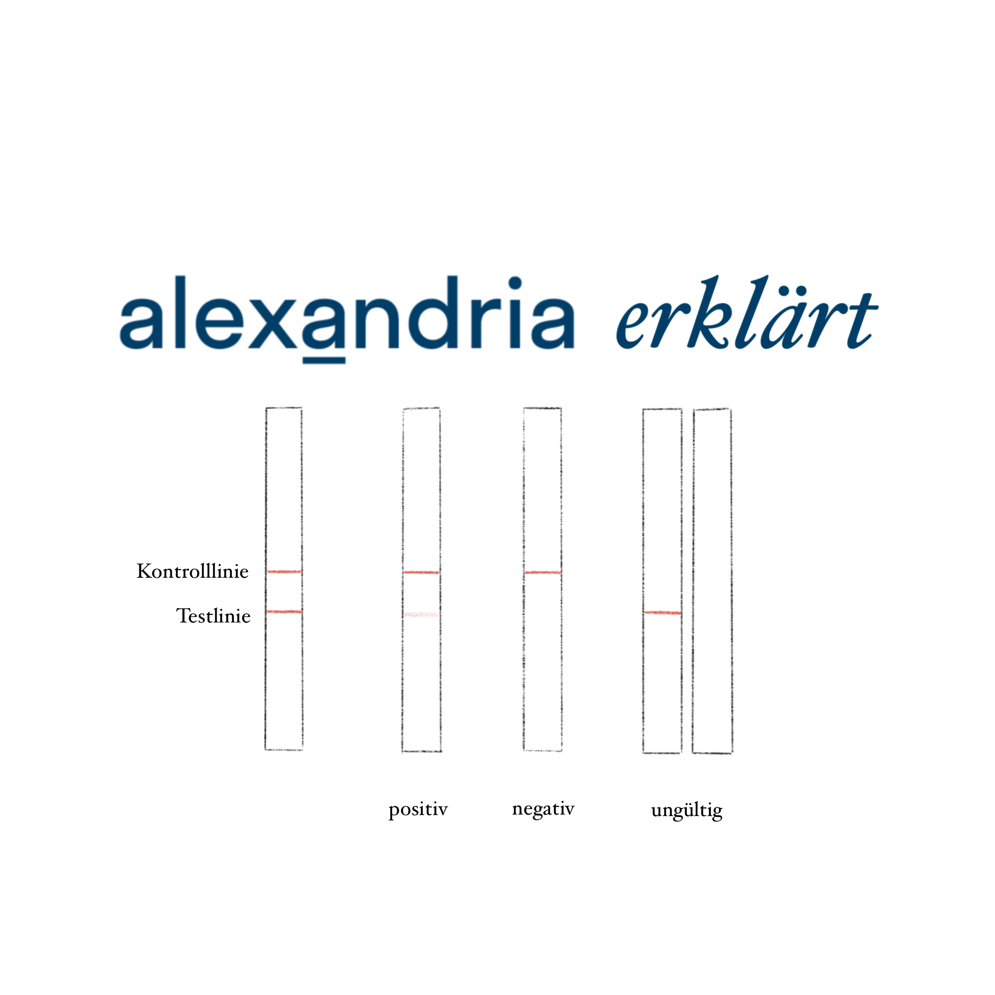 Symbolbild alexandria Antigentest für Corona