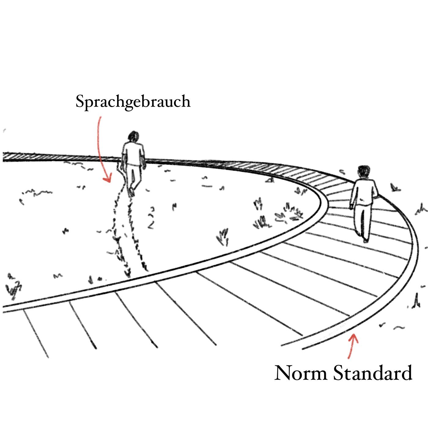 Titelillustration Sprachwandel
